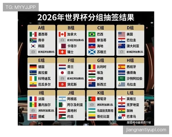 2026世界杯48队12小组赛制如何运作及小组前两名如何晋级 2026世界杯48队12小组赛制如何运作及小组前两名如何晋级