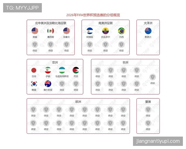 2026世界杯小组第三怎么出线及积分排名规则详解