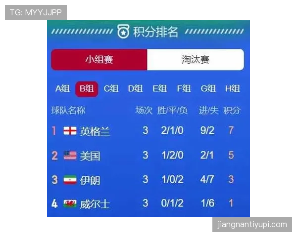 世界杯B组赛前实力对比报告 世界杯B组赛前实力对比报告